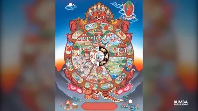 The Wheel of Samsara